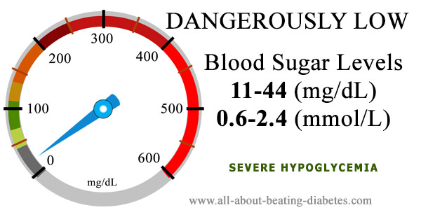 Is 289 sugar level dangerous blood